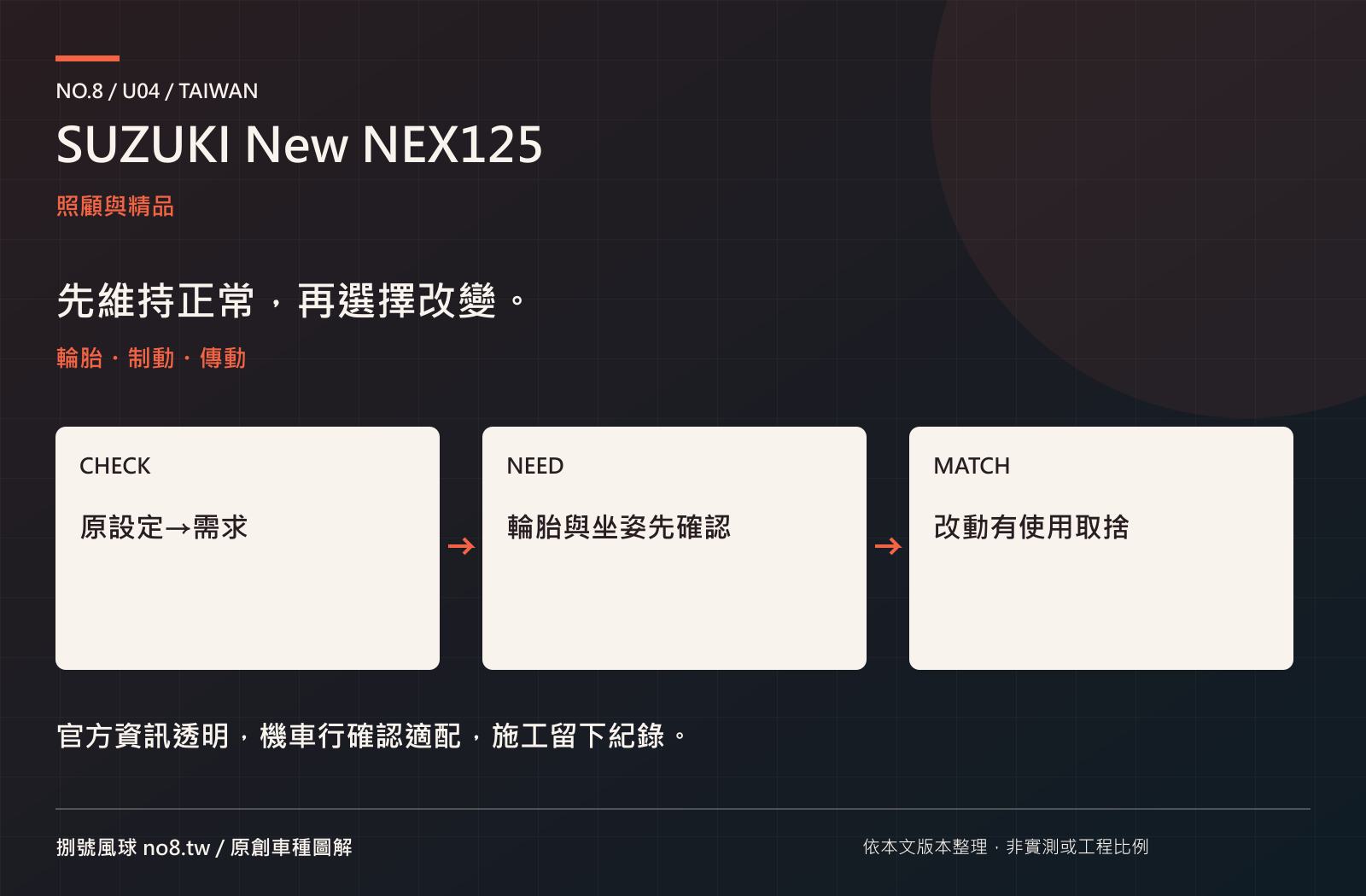 SUZUKI New NEX125：原創保養與選配圖解